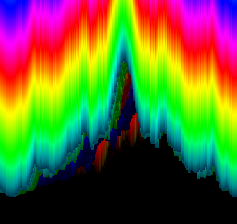 windows media player visualizations for whole pc